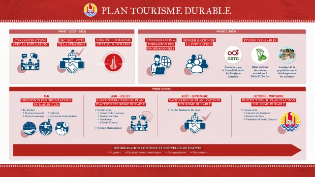 Calendrier Plan Tourisme