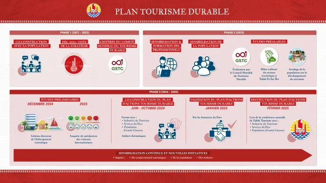 Calendrier Plan Tourisme Durable Fr 4