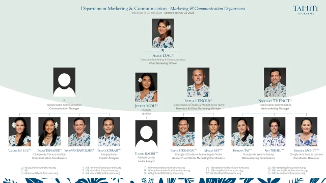 20250521-Trombinoscope-Tahiti-Tourisme_DMC.png