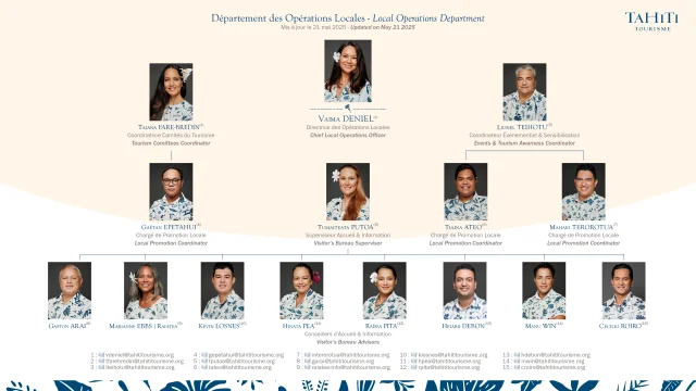 20250521-Trombinoscope-Tahiti-Tourisme_DOL.png